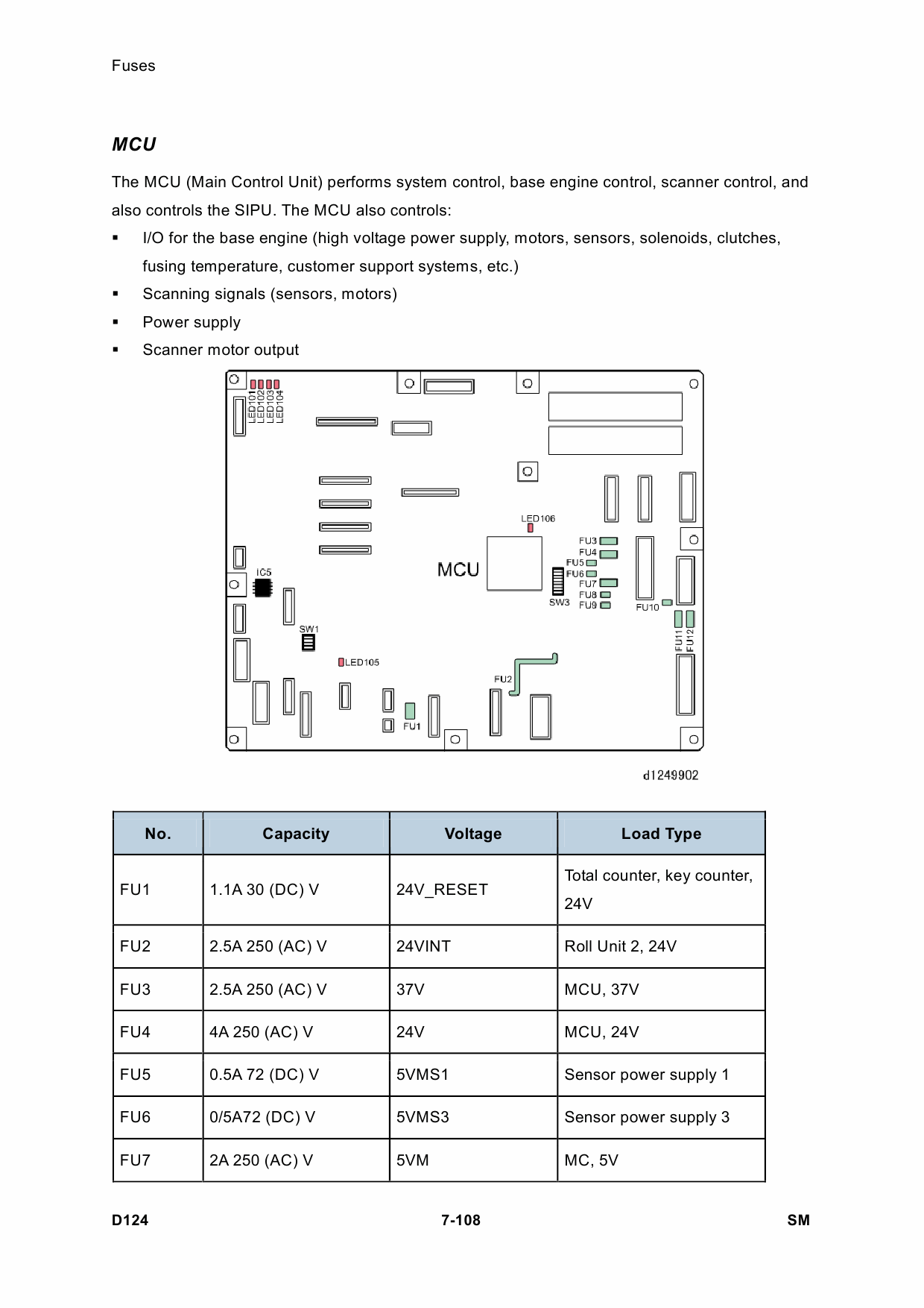 RICOH Aficio MP-CW2200SP D124 Service Manual-6